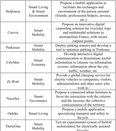TABLE II.  The impact of Smart city projects on public  process 