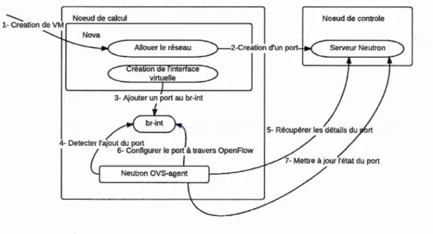 Figure 2.2:  Fonctionnement  du  plug-in  0 VS 