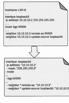 Figure  2.4:  Exemp le  de traduction d'une configuration  en  Meta-CL! 