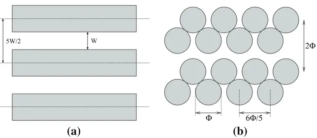 Fig. 1 Two-dimensional geometrical models. Stratified medium with channel aperture W (a) and staggered array with period L = 6Φ/5 of cylinders with diameter Φ (b)