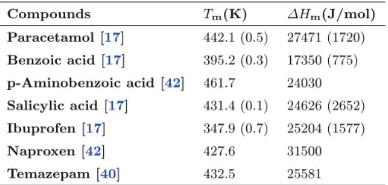 Table 2. Melting temperature and enthalpy for the pharmaceutical compounds examined in this work
