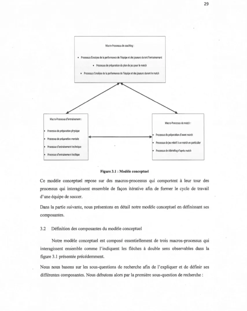 Figure 3.1  : Modèle conceptuel 