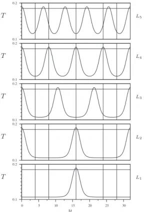 Fig. 3. Solutions T (0, y ) at the left folds on the L  k  branches for the parameter values of Fig