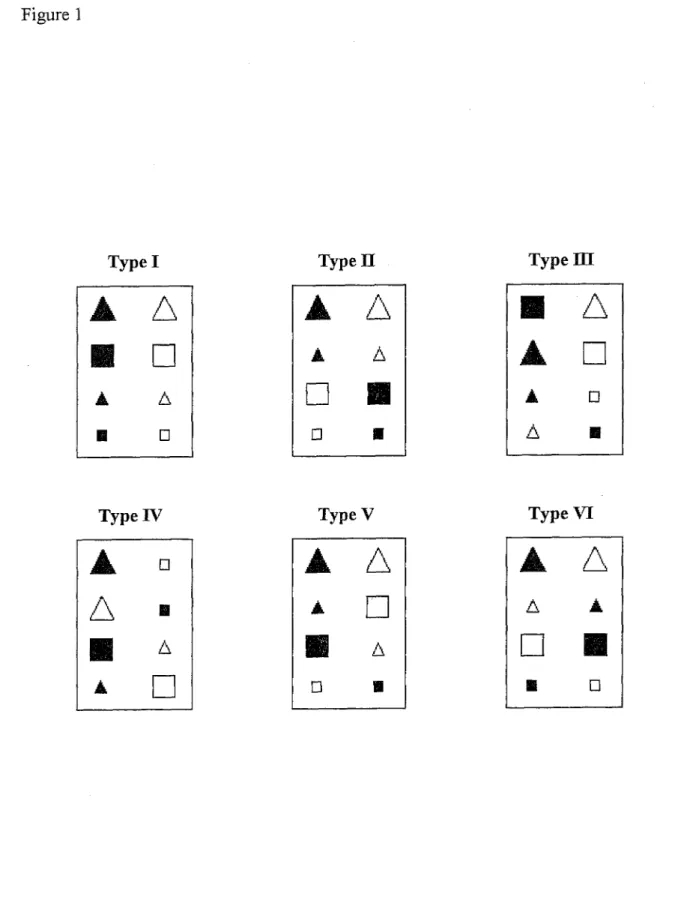 Figure 1 Type 111 ■ Δ A □ A □ Δ HType I Type ΠAΔAΔ□■ □ EAΔ₪□AΔ B □ Type VI A Δ Δ A □ ■ B □Type IV Type VAΔA□■Δ □ BA□ΔB■Δ A □