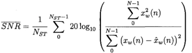 Tableau 2.4 Modes de combinaisons possibles entre ACELP et TCX  (0,0,0,0)  (1,0,0,0)  (1,1,0,0)  (0,0,1,0)  (1,0,1,0)  (0,1,1,0)  (1,1,1,0)  (0,0,0,1) (1,0,0,1) (1,1,0,1) (0,0,1,1) (1,0,1,1)  (0,1,1,1)  (1,1,1,1)  (2,2,0,0)  (2,2,1,0) (2,2,1,1) (0,0,2,2) (