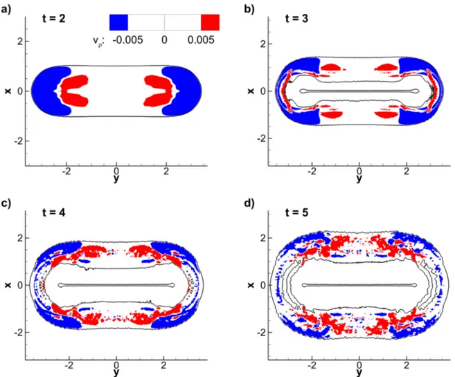 Fig. 7. Contours from S1 in the x - y plane of the depth-integrated (within the current) y component of the instantaneous velocity ﬁeld v  ρ (see text for deﬁnition)