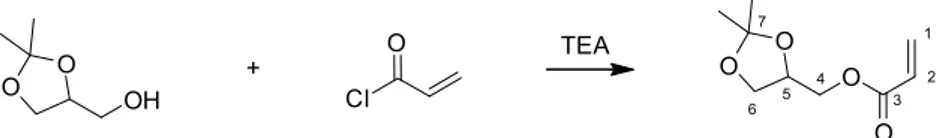 Fig. 1. FTIR spectra of DMDMA (1, monomer), PDMDMA (2, homopolymer) and a mixture of oligomer and DMDMA (3).