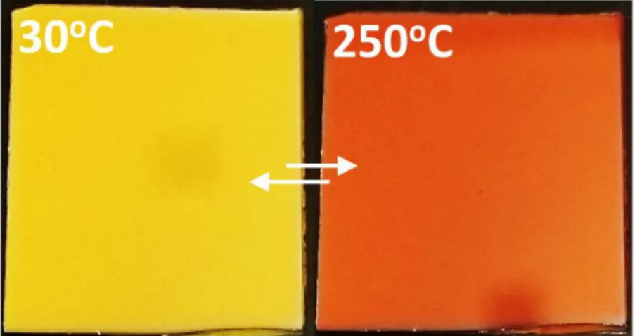 Figure 8: Thermochromic transition of yellow to orange colour in V 2 O 5  coatings  73   