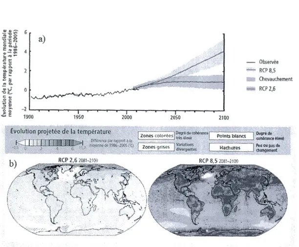 Figure  1.1  Variation  de  la température moyenne  en  Celsius  à  l'échelle  planétaire