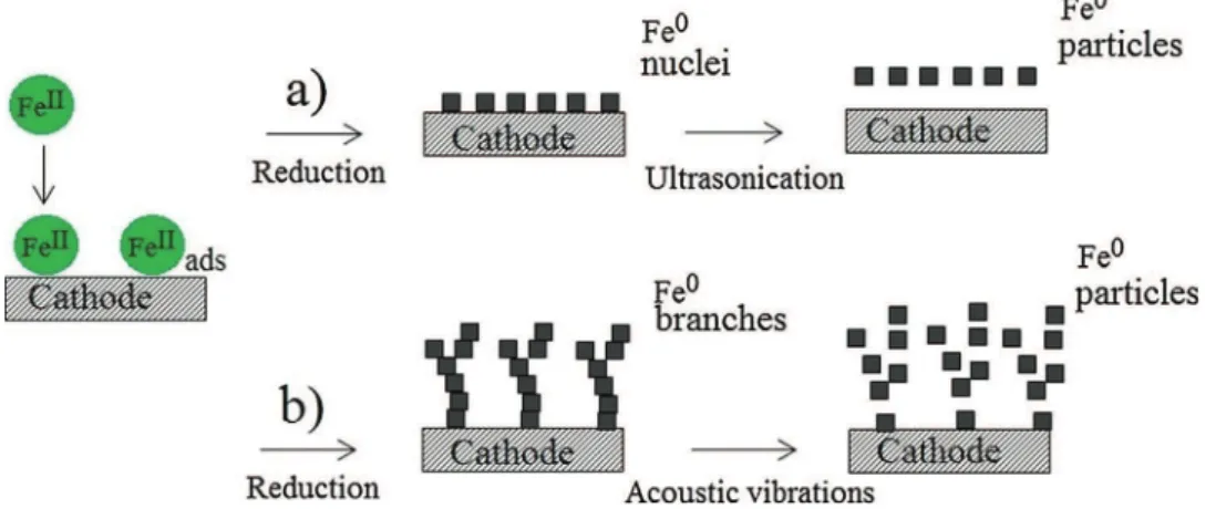 Fig. 2. Schematic representation of the Electrochemical and vibrating Hele-Shaw cell used in this study.