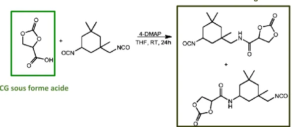 Figure 33 : Synthèse du 2-oxo-1,3-dioxolane-4-carboxamide, building block d’intérêt (Brevet n° EP 2951166 A1,  2014) à l’aide du acide 2-oxo1,3 dioxolan -4-carboxylique issu du CG 