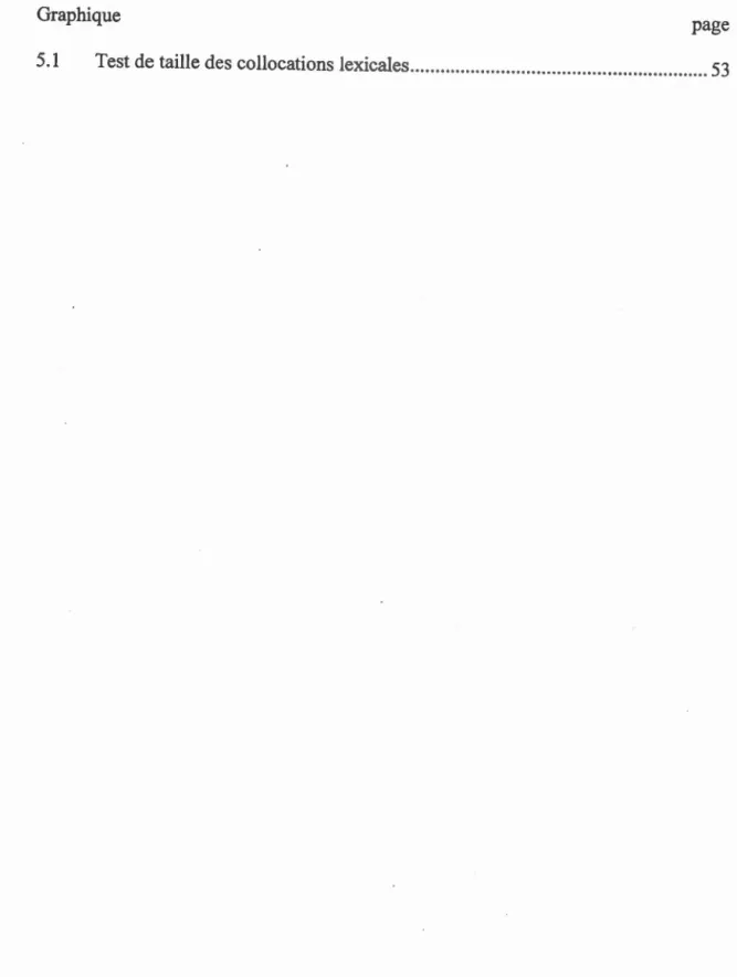 Graphique  page 