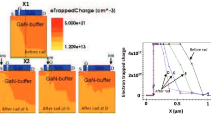 Fig. 9. Evolution of the drain current as a function of time after heavy ion impact for different track lengths ( µm) from the back side at V DS = 200 V in blocking state.