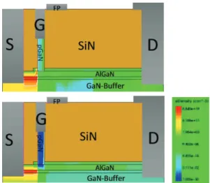 Fig. 17. Leakage current before (top) and after (bottom) radiation.