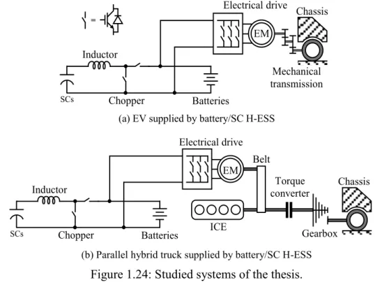 Figure 1.24: Studied systems of the thesis.  1.3.2.  Methodology of the thesis 