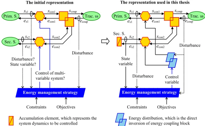 Figure 1.25: EMR-based general system representation used in the thesis. 