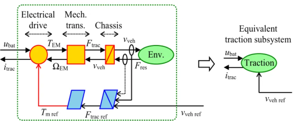 Figure 2.12: Model transformation to highlight the disturbance at supervisory level. 