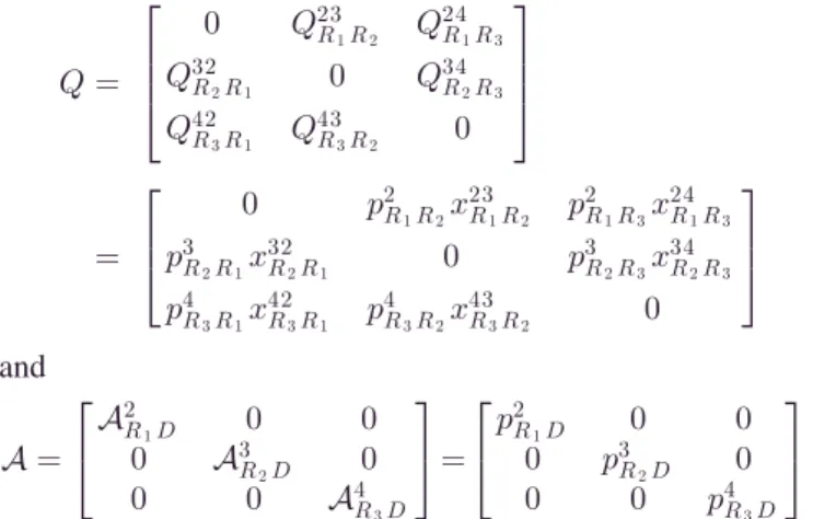 Fig. 4. Analytical and simulated delay PMFs for 2-relay TDMA networks.