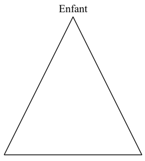 Figure  1  :  Première  figure  tripartite               Conteur                                                                                                        Contes                                                                                  