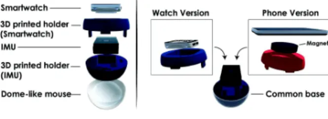 Figure 3. Arrangement of TDome elements for the Small  version (left). Both TDome versions are rapidly 