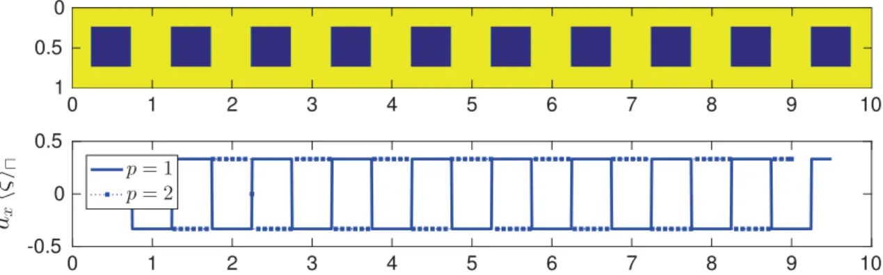 Fig. 4 Fluctuations of d x ξ  ⊓ f for a model porous medium. The first row represents the porous structure and the following one corresponds to different sizes of the averaging window, p = 1 and 2