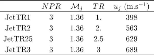 Table 1. Jet parameters: Nozzle Pressure Ratio N P R, ideally expanded Mach number M j , Temperature Ratio T R and ideally-expanded jet velocity u j .