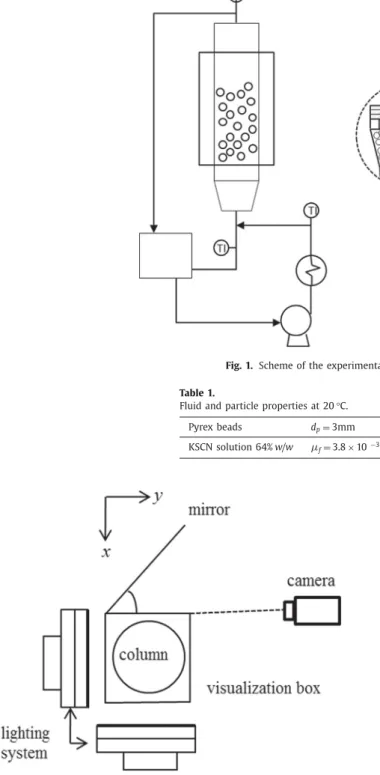 Fig. 1. Scheme of the experimental set-up and the entry section.  Table 1. 