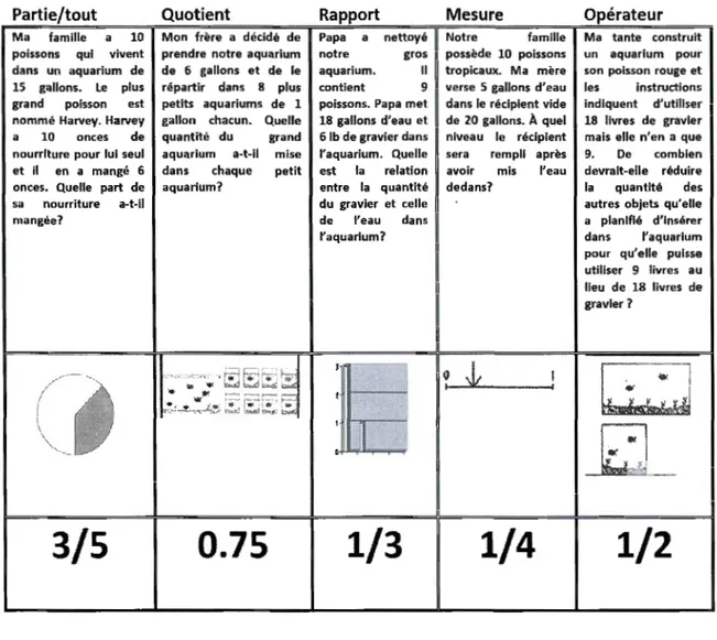 Figure 9 Les  15  cartes des  cinq interprétations (Moseley et Okamoto, 2008 , p.241,  traduction libre) 