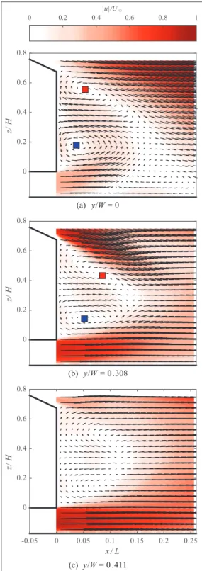 Figure 5 shows the isosurfaces of spanwise G 1 , giving the spatial evolution of the recirculation regions across the span