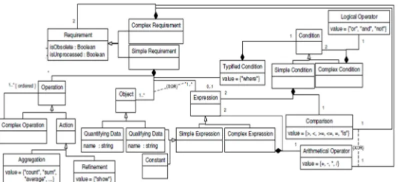 Figure 6: Requirements Evolution Meta-Model (Solodovnikova et al., 2015).