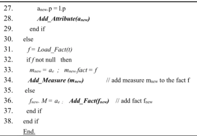 Figure 5: Architecture of the DWE prototype. 