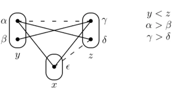 Figure 5: The ordered pattern EMC (Extended Max-Closed)