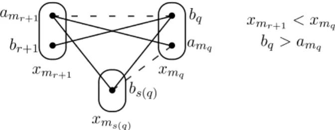 Figure 8: To avoid the pattern EMC, we must have b r+1 > a m r+1 .
