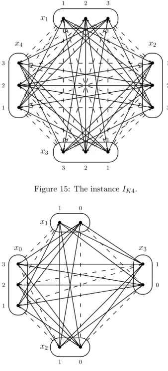 Figure 15: The instance I K4 .