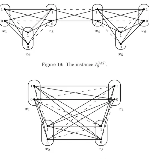 Figure 19: The instance I 6 SAT .