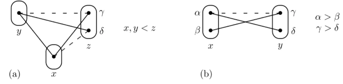 Figure 1: Two AC-solvable patterns: (a) BTP (b) MC.