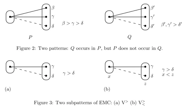 Figure 2: Two patterns: Q occurs in P , but P does not occur in Q.