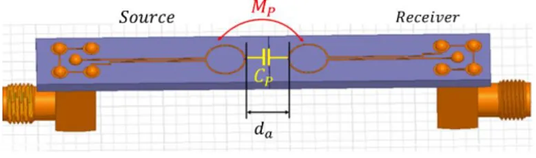Fig. 7. Geometry of the Antenna coupling