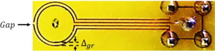 Fig. 14. Input impedance of the prototype 2