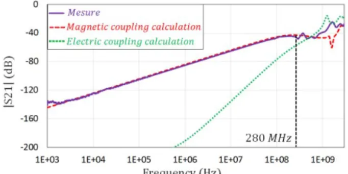 Fig. 18.  Power transfer measurement and calculation of prototype 3