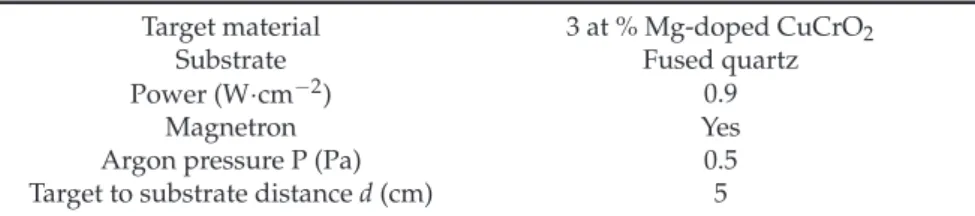 Table 1. Process parameters for the deposition of delafossite Mg-doped CuCrO 2 by RF-sputtering
