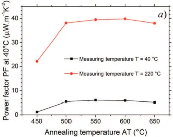 Figure 6. Cont.
