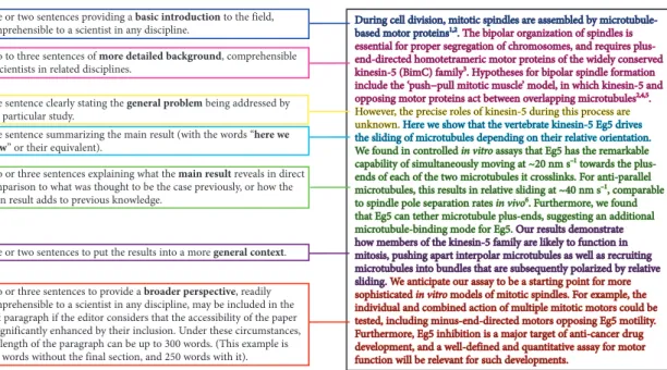 Figure 2. “How to construct a Nature summary paragraph” as provided in the Manuscript formatting guide at https://www.nature.com/nature/authors/gta.