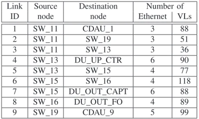 TABLE II: Complementary cumulative distribution function of the end-to-end delay of Ethernet frames for table scheduling, SPQ and FIFO policies.