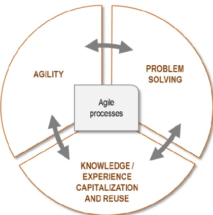 Figure 15: Interactions between research domains 