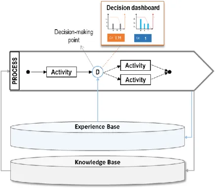 Figure 16: Agile process illustration 