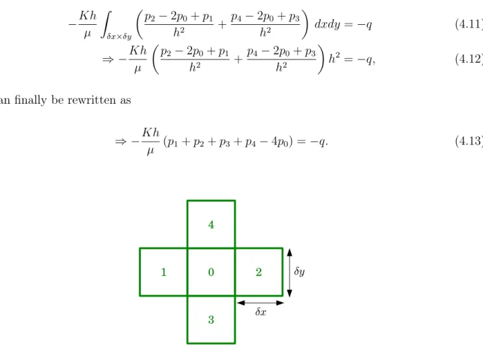 Figure 4.3: Schematics of the discretization grid used in Eq. 4.11.