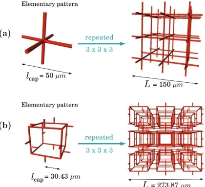 Figure 5.1: Visualization of the 6- and 3-regular patterns. (a) Elementary pattern of the 6-regular network and example of periodically repeated patterns