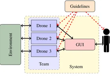 Fig. 1. Framework architecture
