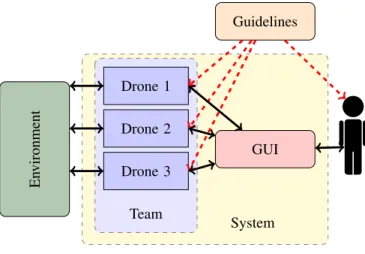 Fig. 1. Framework architecture